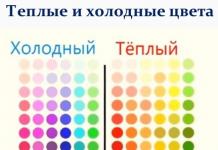 Тест на визначення кольоротипу особи