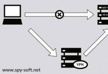 การรับส่งข้อมูล VPN ด้วย  ยังเป็นเซิร์ฟเวอร์ VPN  จามรี pratsyuє VPN