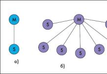 Rootless personal lines (WPAN) - linii care sunt victorioase pentru stele'язку різних пристроїв