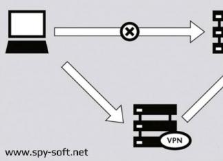 Ce este traficul VPN. Ce este un server VPN. Cum funcționează VPN.